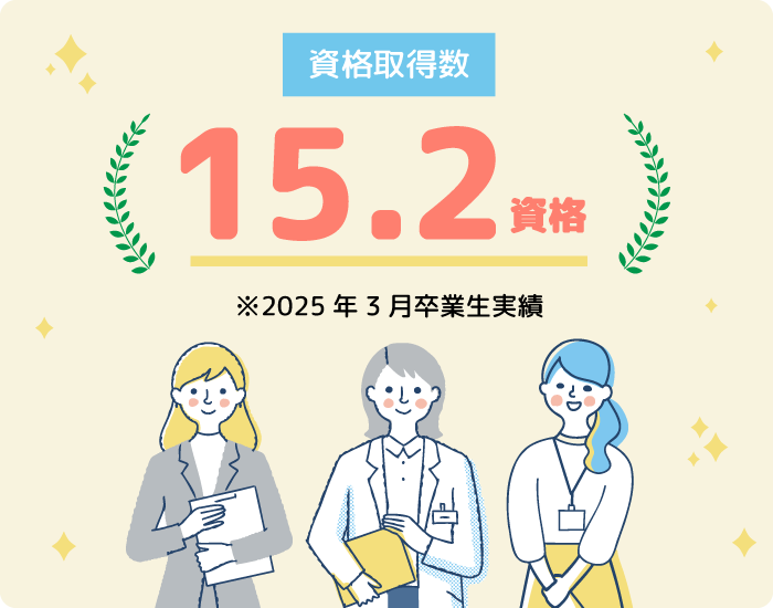 資格取得数14資格